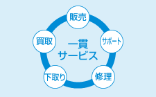 様々な選択肢をご用意