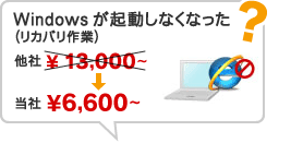 Windowsが起動しなくなった(リカバリ作業)¥6,000~