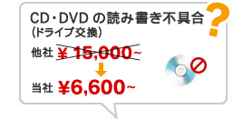 CD・DVDの読み書き不具合(ドライブ交換)¥6,600~